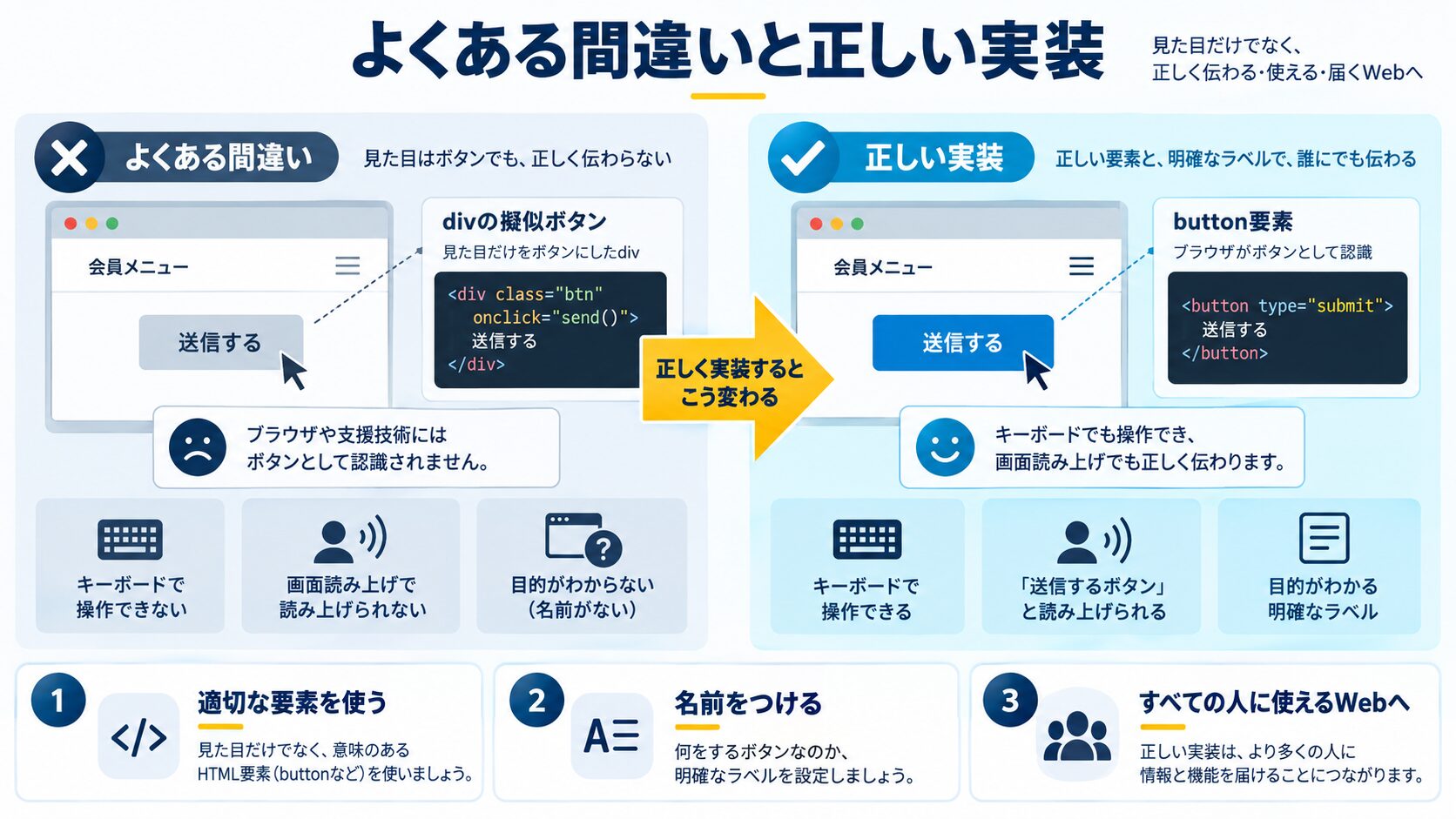 よくある間違いと正しい実装