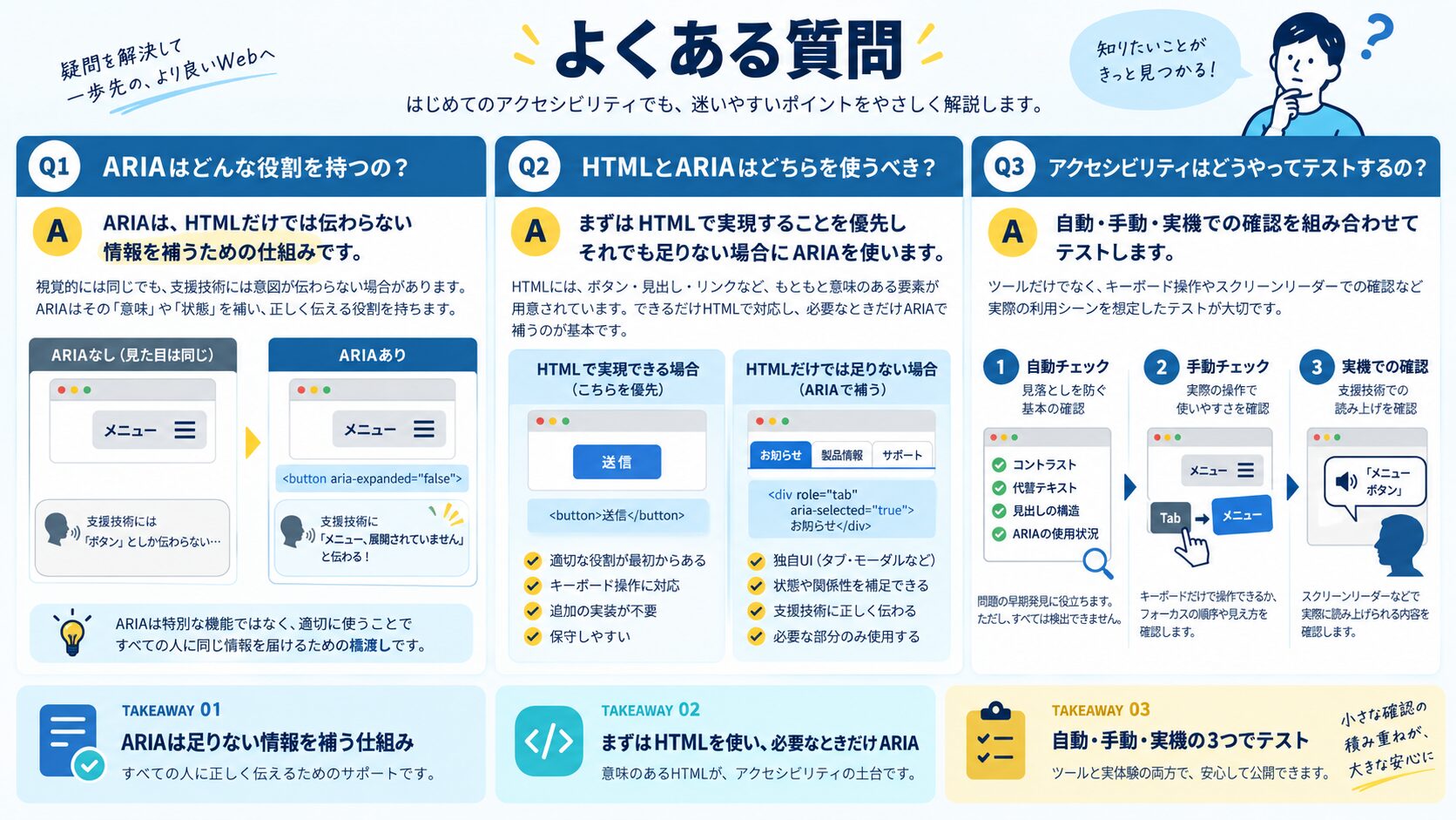 よくある質問(FAQ)