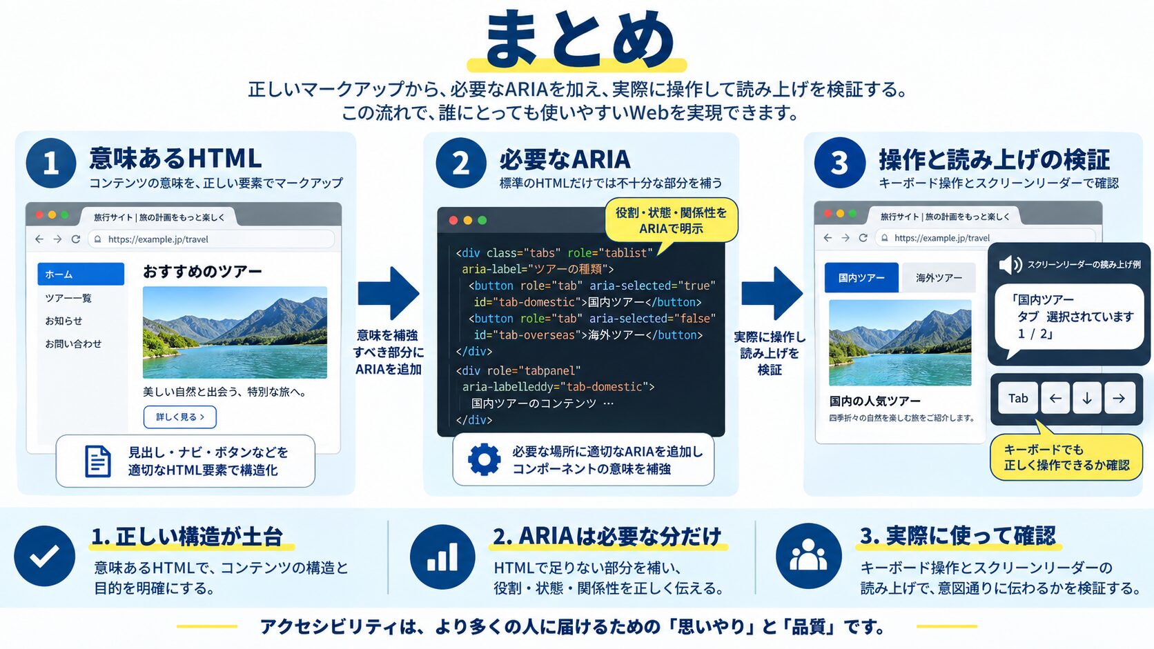 まとめ