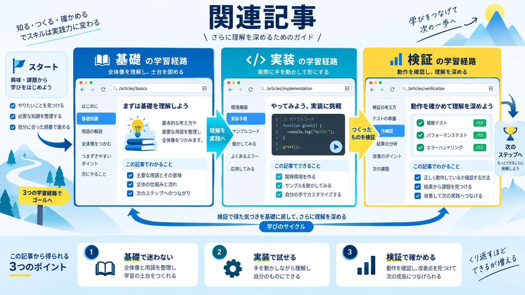 関連記事