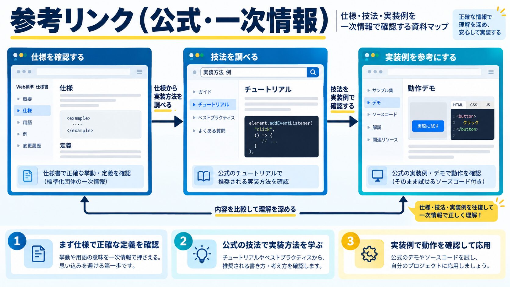 参考リンク(公式・一次情報)