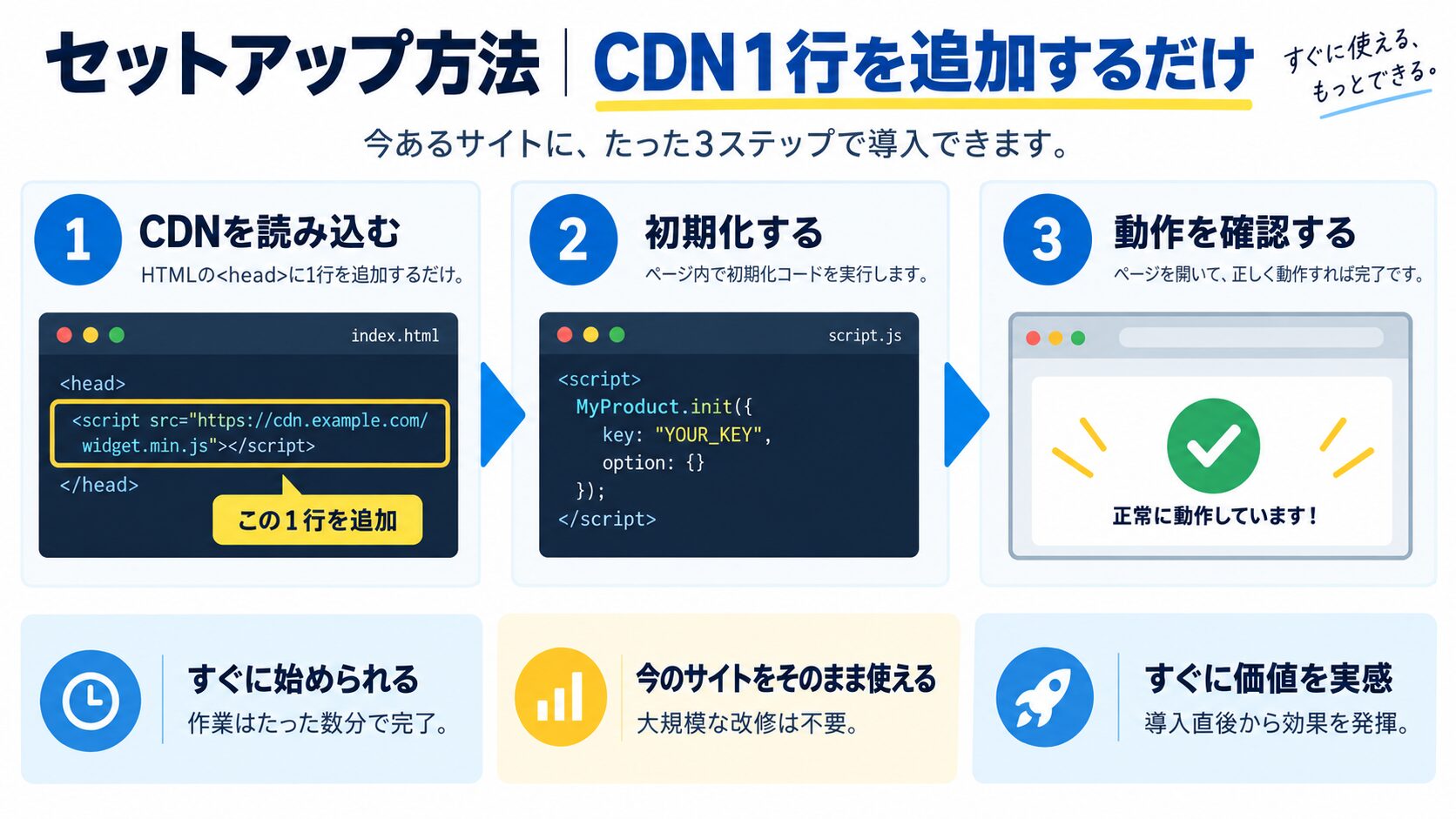 セットアップ方法｜CDN1行を追加するだけ