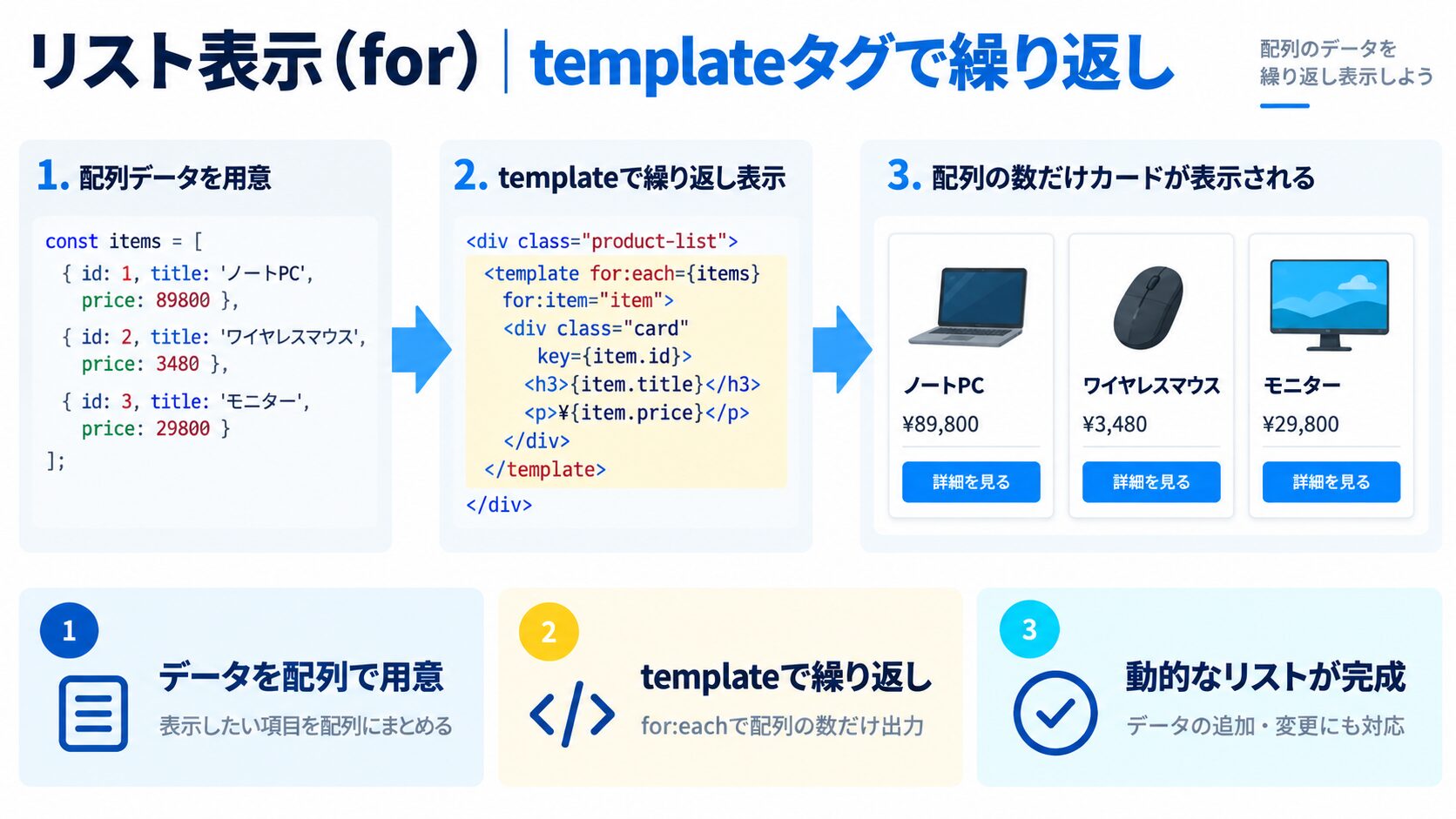 リスト表示（for）｜templateタグで繰り返し