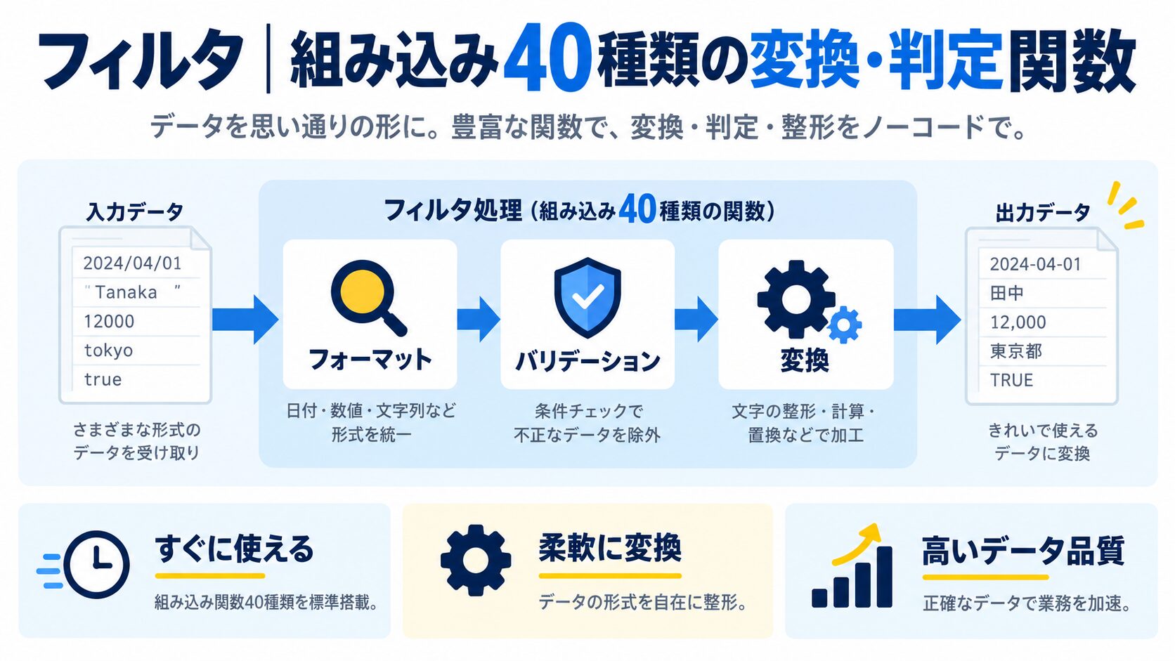 フィルタ｜組み込み40種類の変換・判定関数