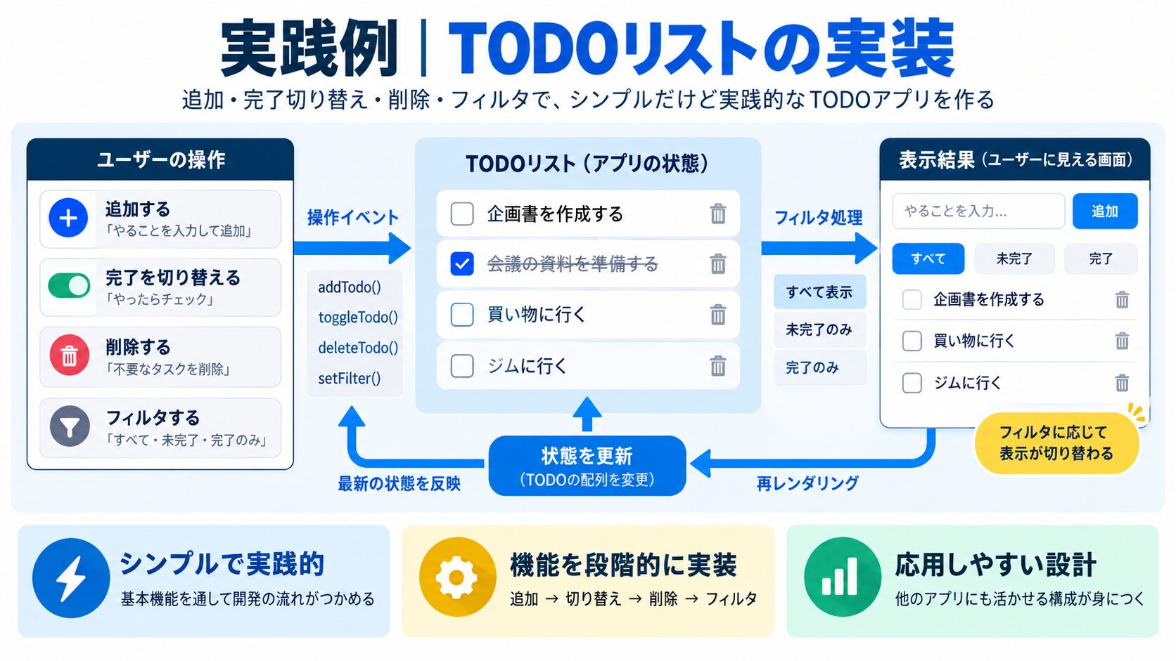 実践例｜TODOリストの実装