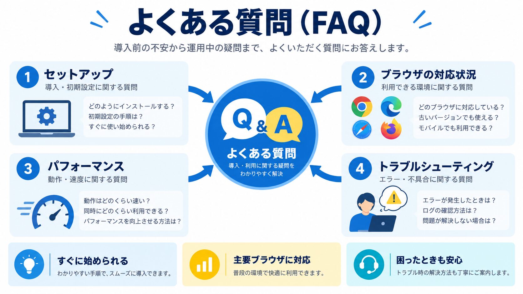 よくある質問（FAQ）