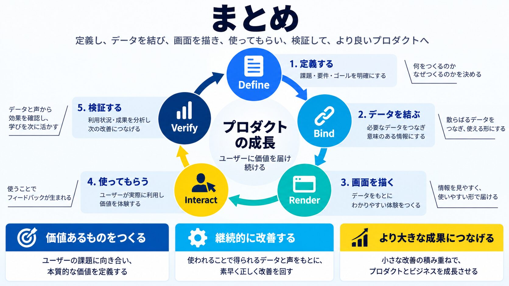 まとめ