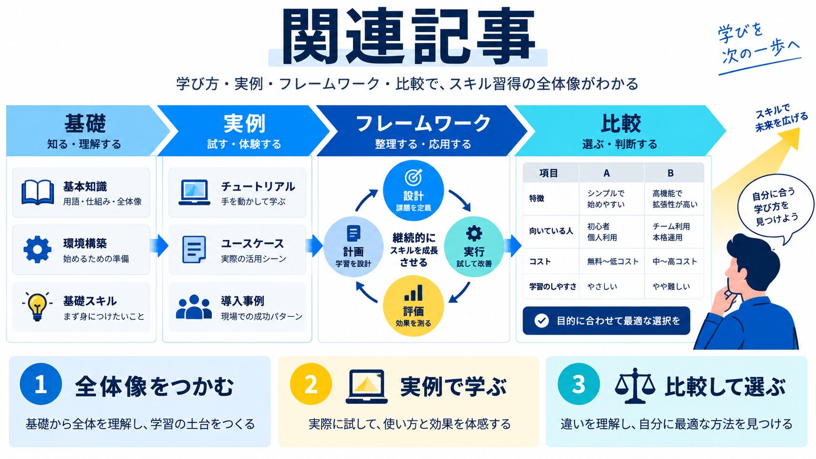 関連記事