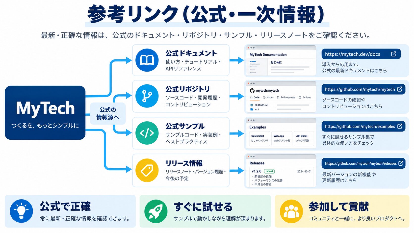 参考リンク（公式・一次情報）