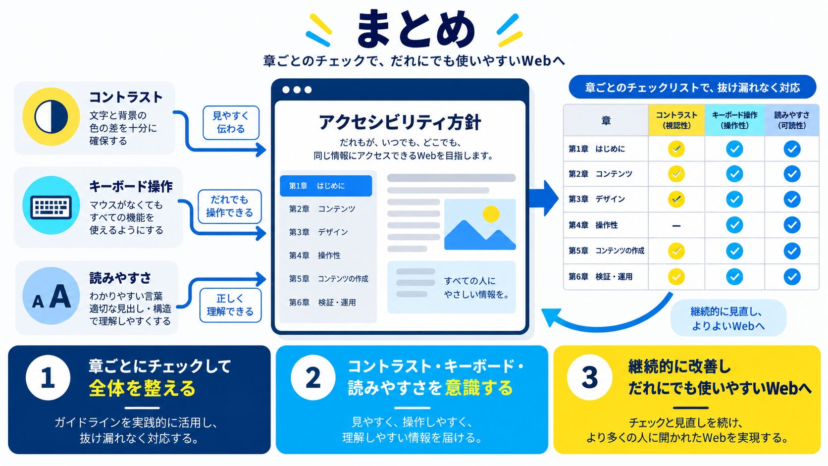 まとめ