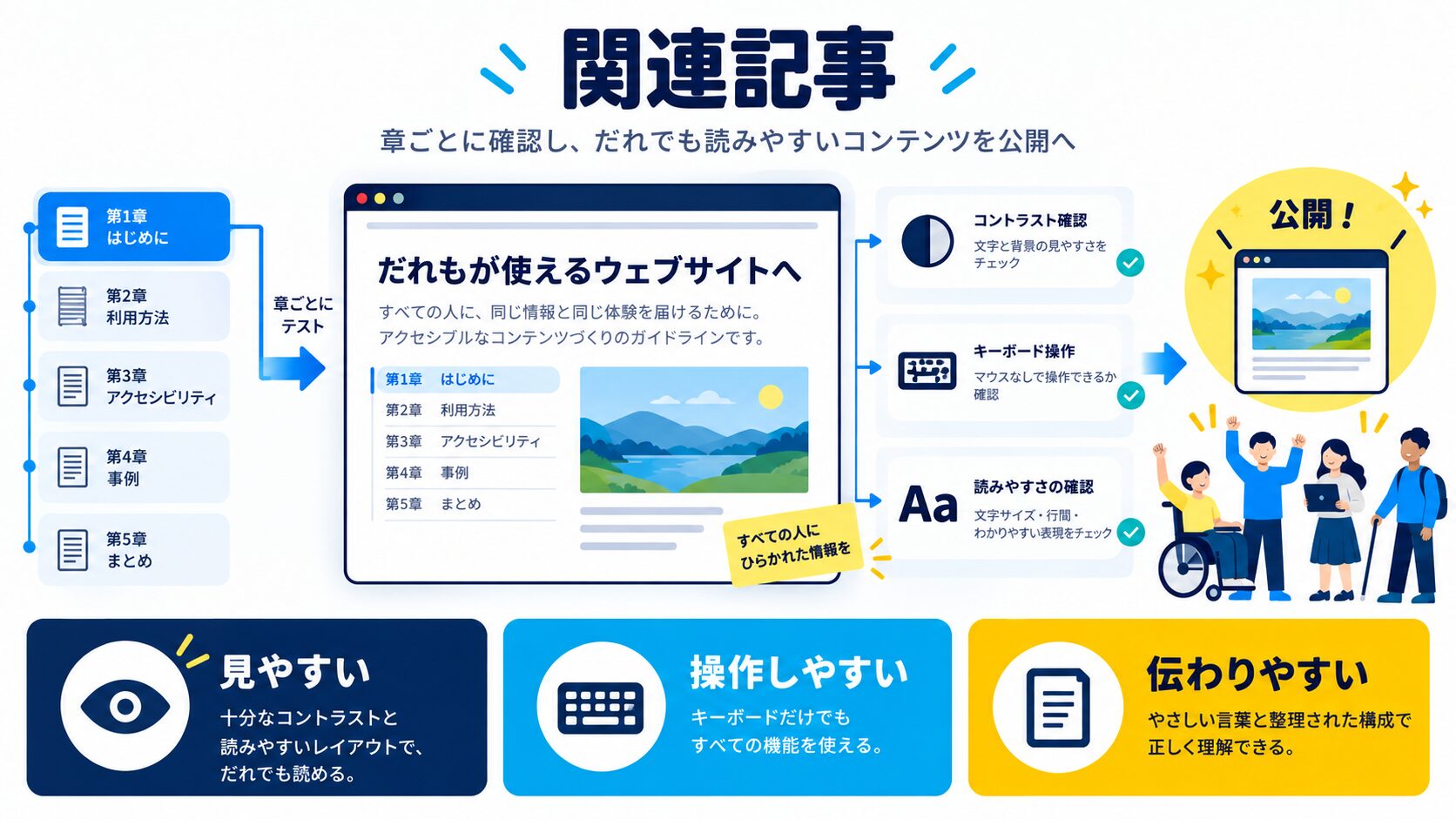 関連記事
