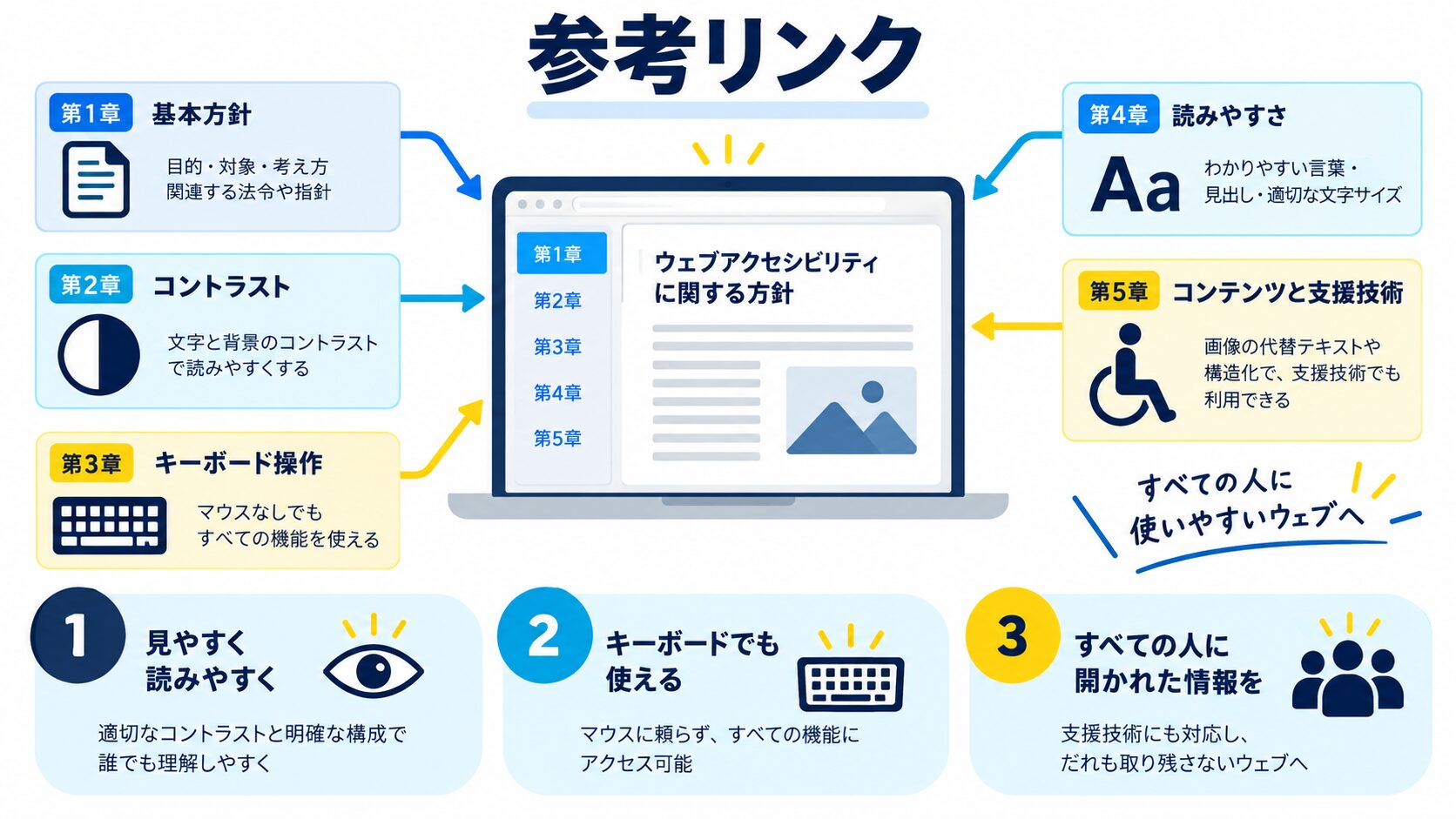 参考リンク(公式・一次情報)