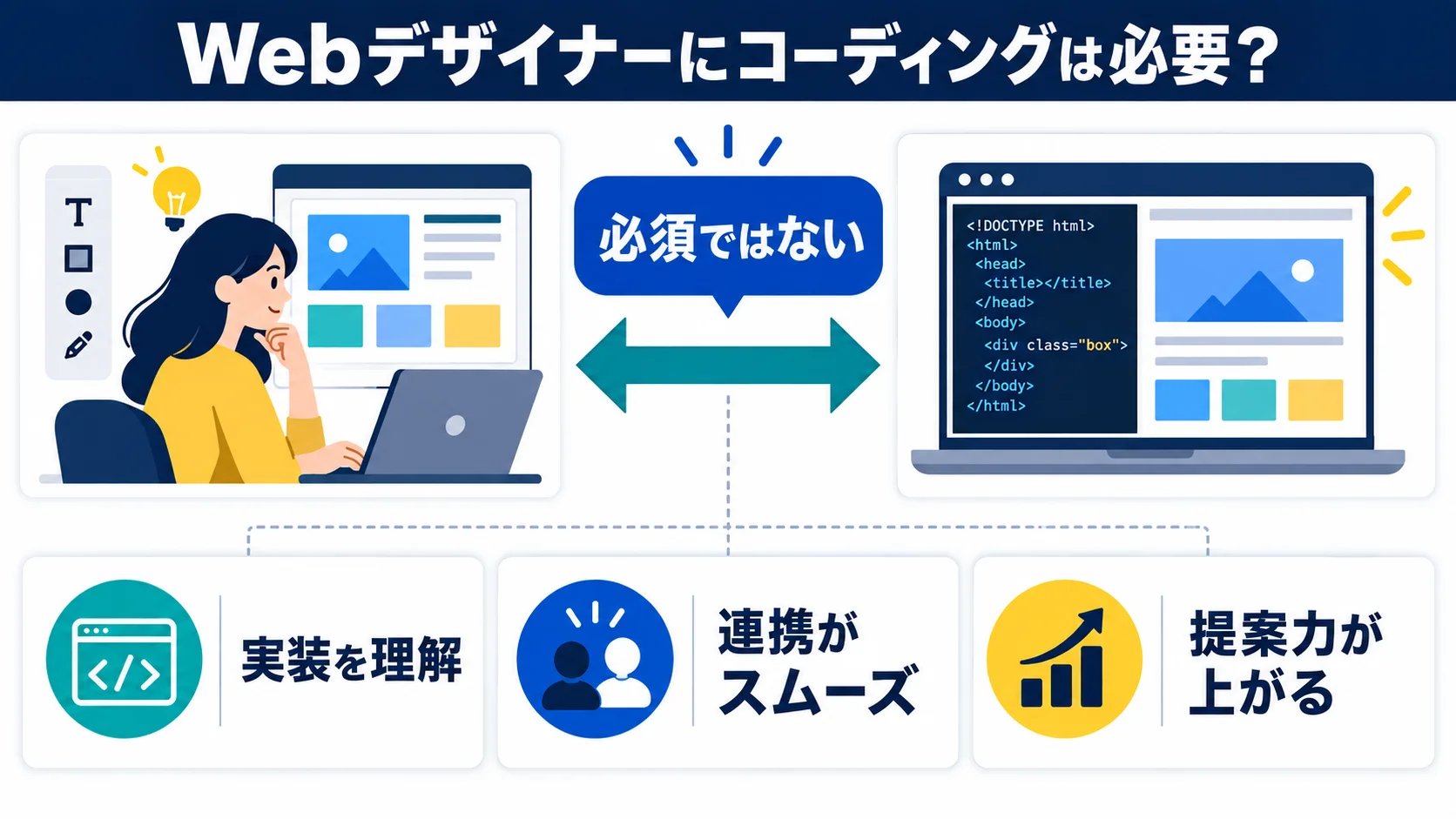 この記事の結論