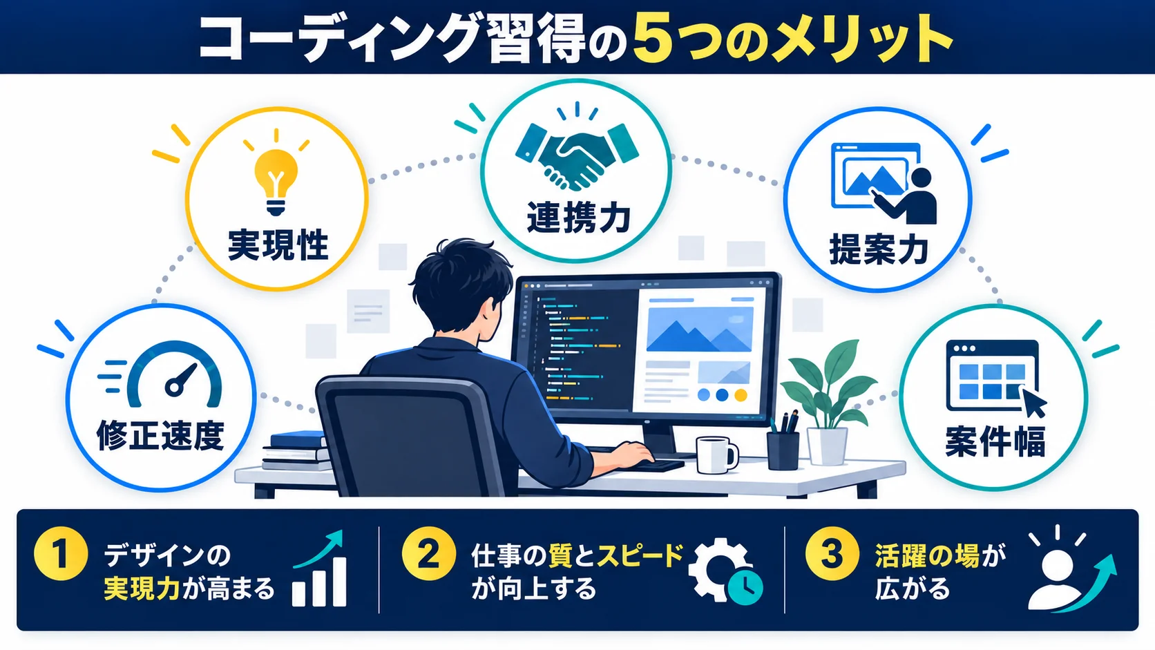 コーディングを習得するメリット5選