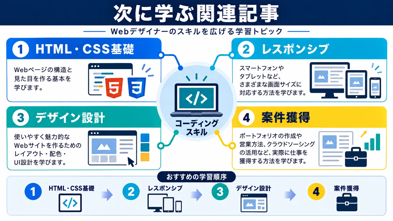 関連記事