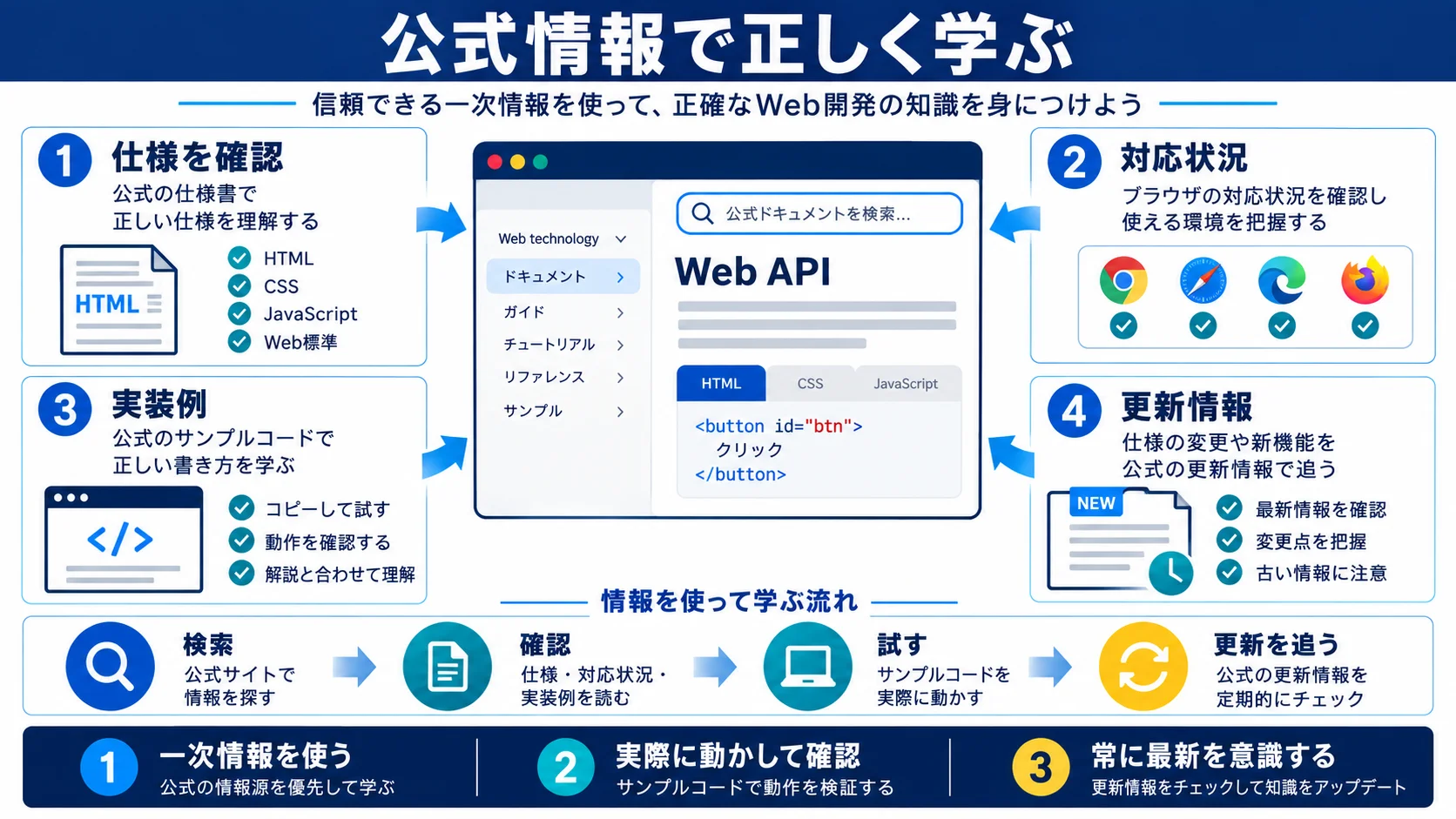 参考リンク(公式・一次情報)
