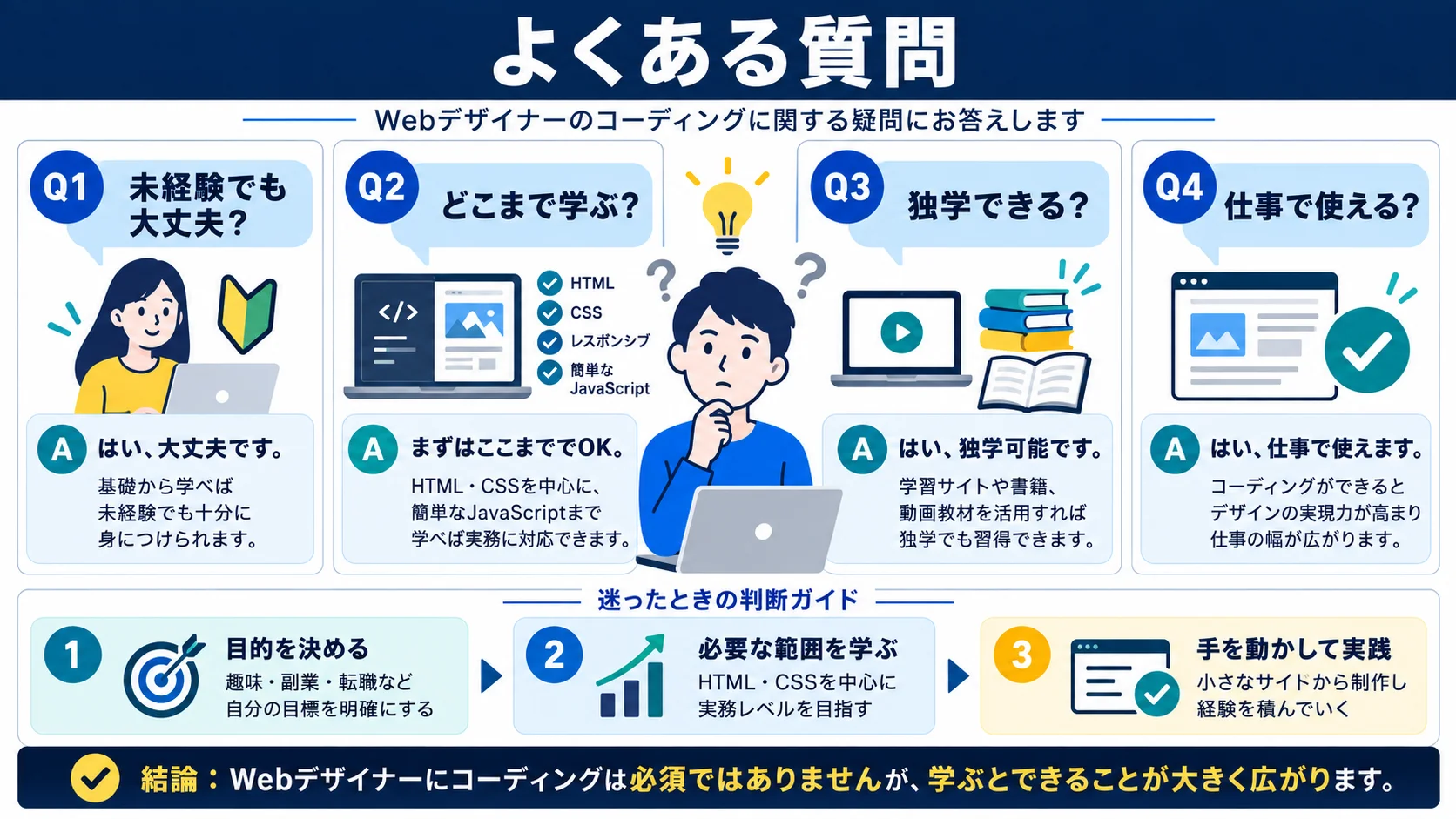よくある質問(FAQ)