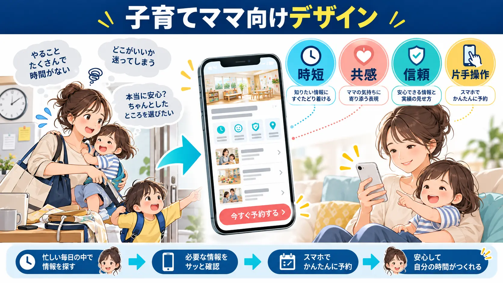 子育てママ向けWebデザインに必要な要素とは