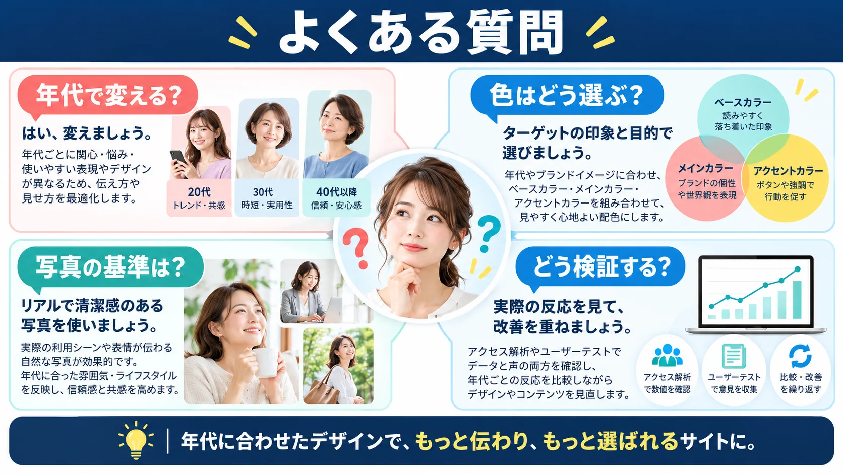 よくある質問(FAQ)