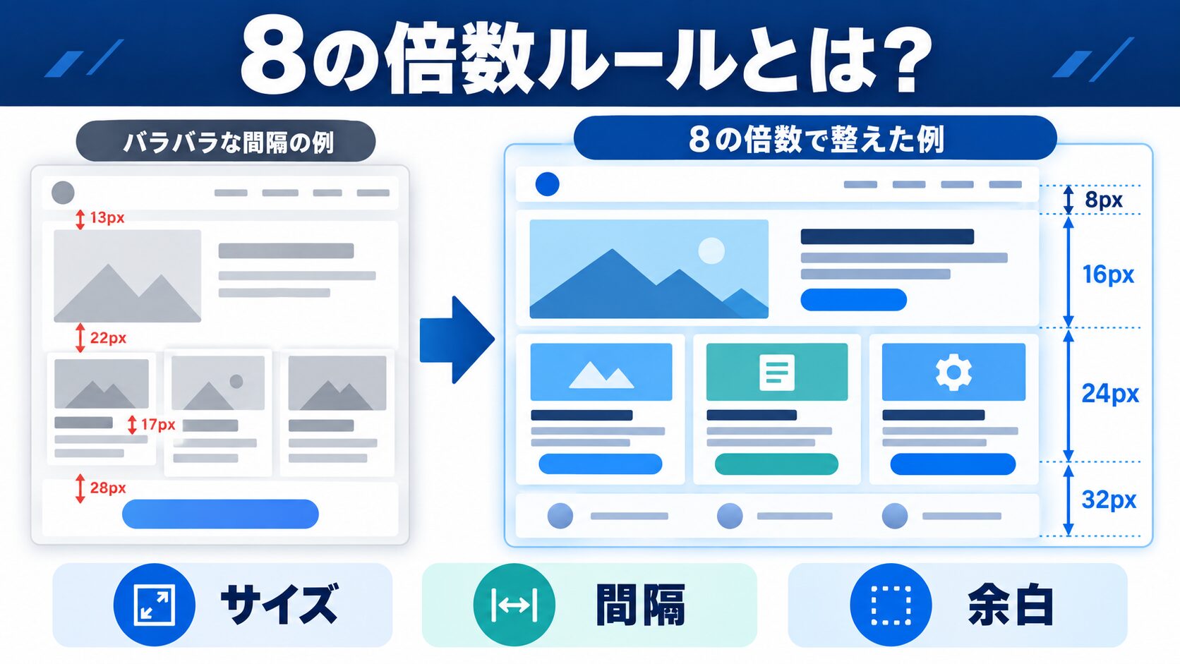 8の倍数ルールとは?Webデザインの基本原則を解説