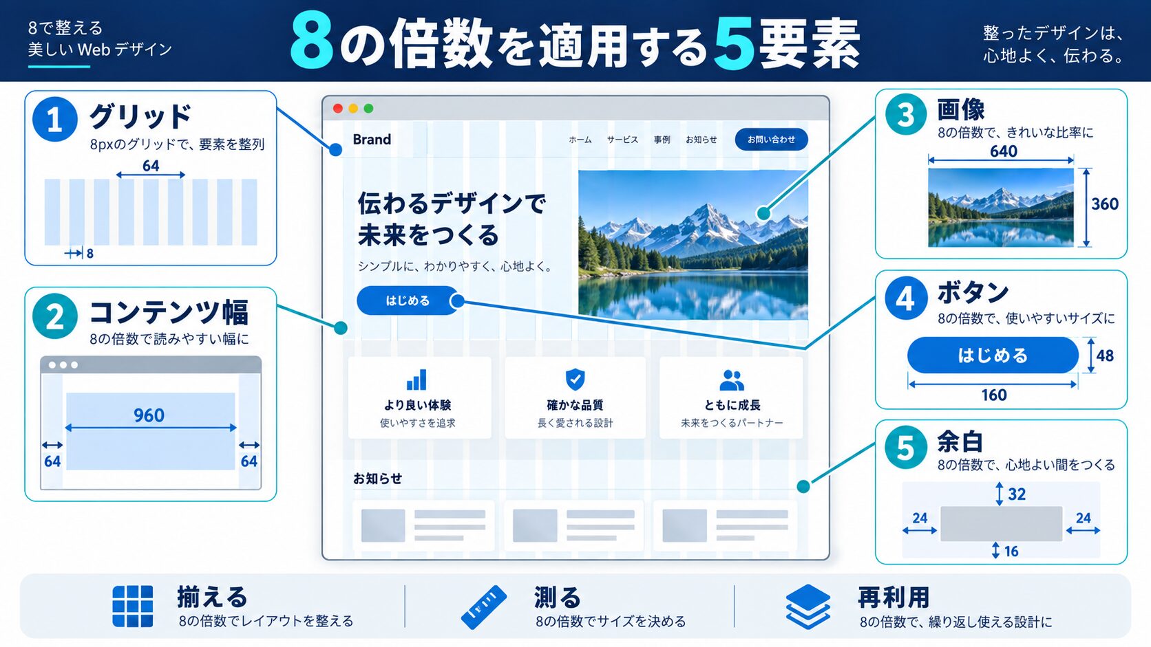 8の倍数を適用する要素5つ|実装例で解説