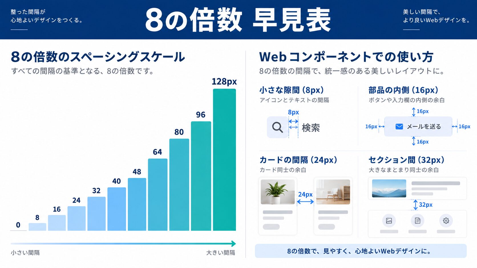 8の倍数 早見表|0〜128pxコピペ用スペーシング表