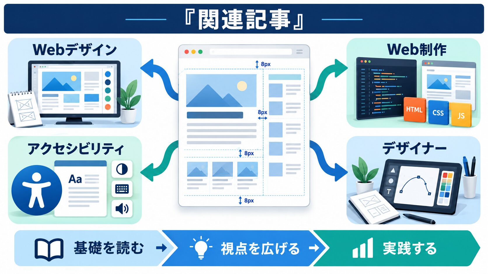 関連記事