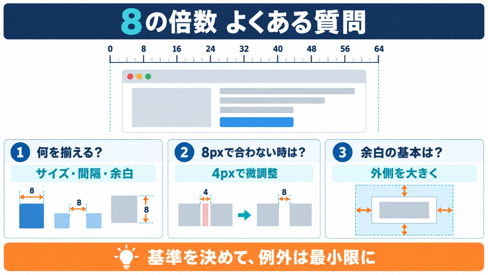 よくある質問(FAQ)