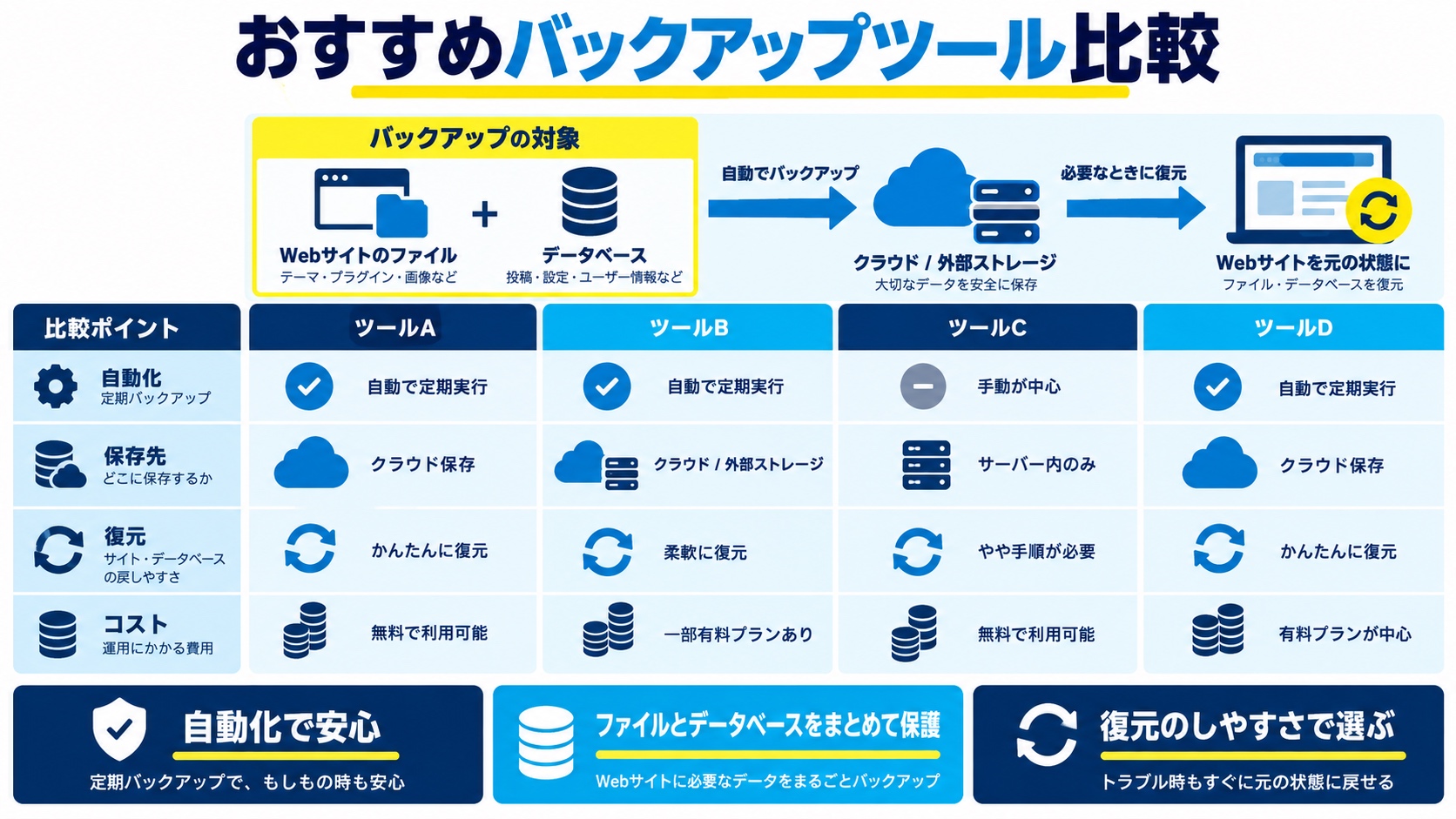 おすすめバックアップツール比較
