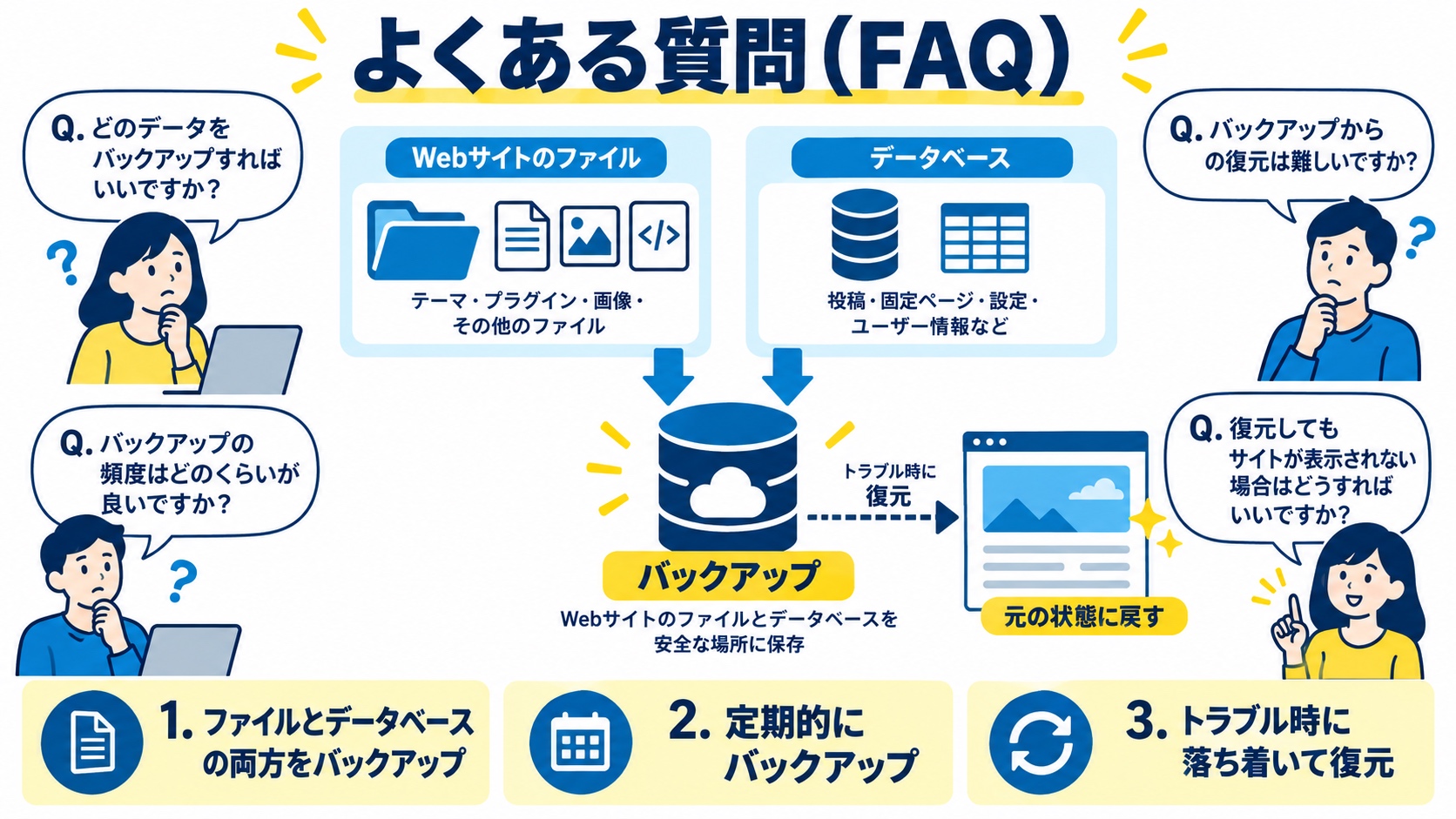 よくある質問(FAQ)