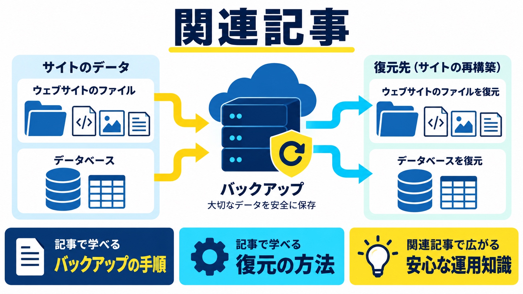 関連記事