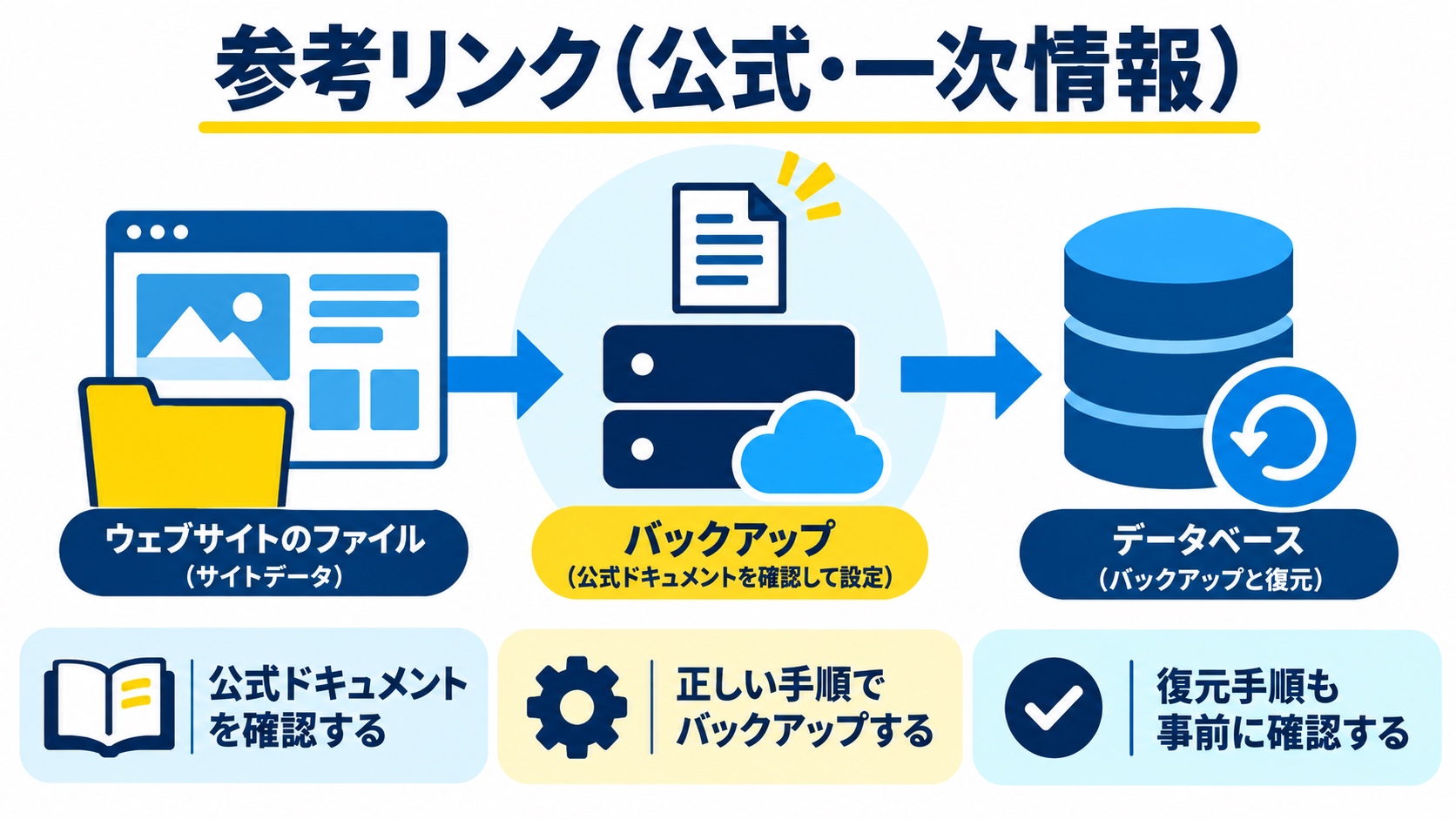 参考リンク(公式・一次情報)