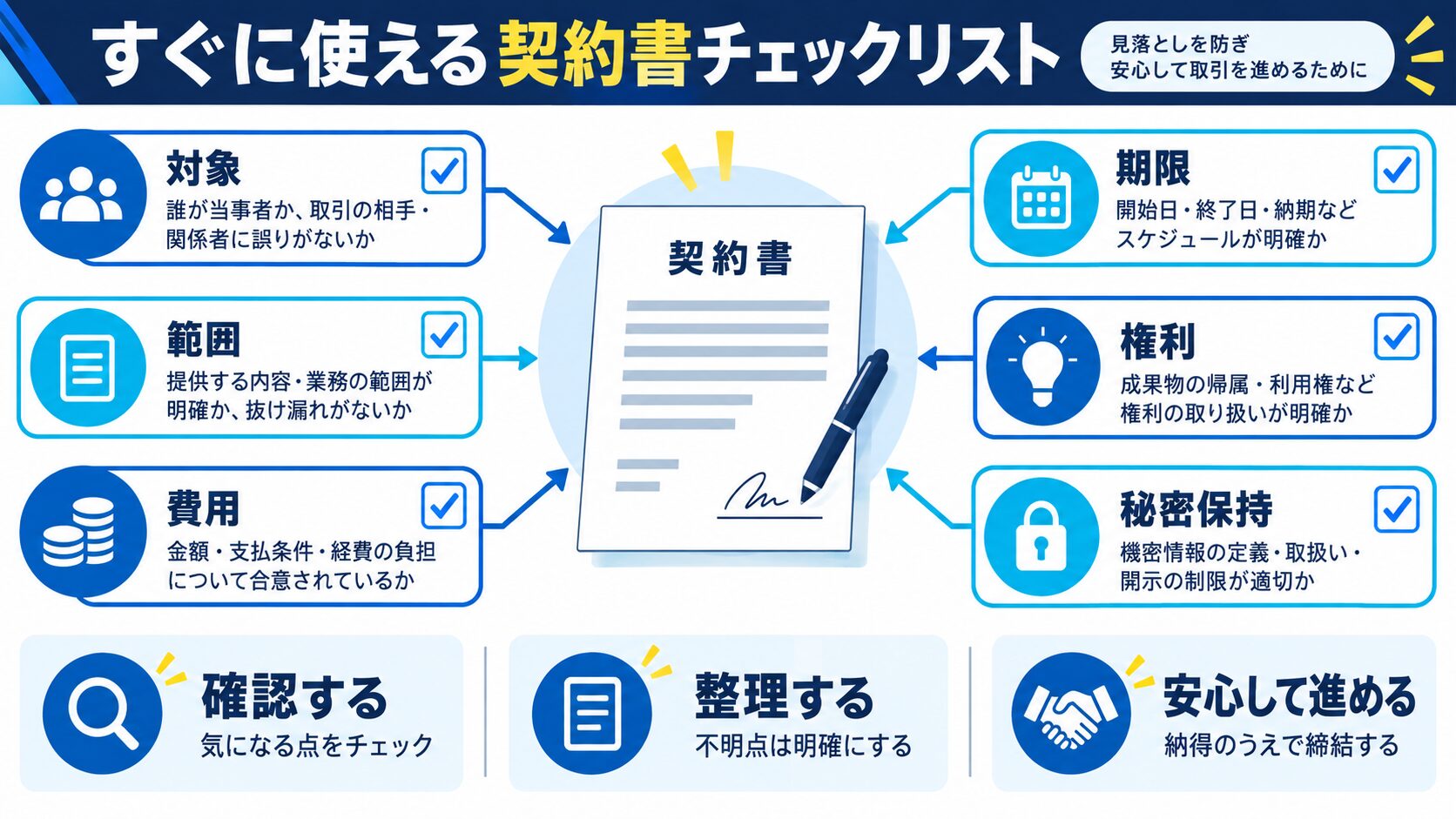 すぐに使える契約書チェックリスト
