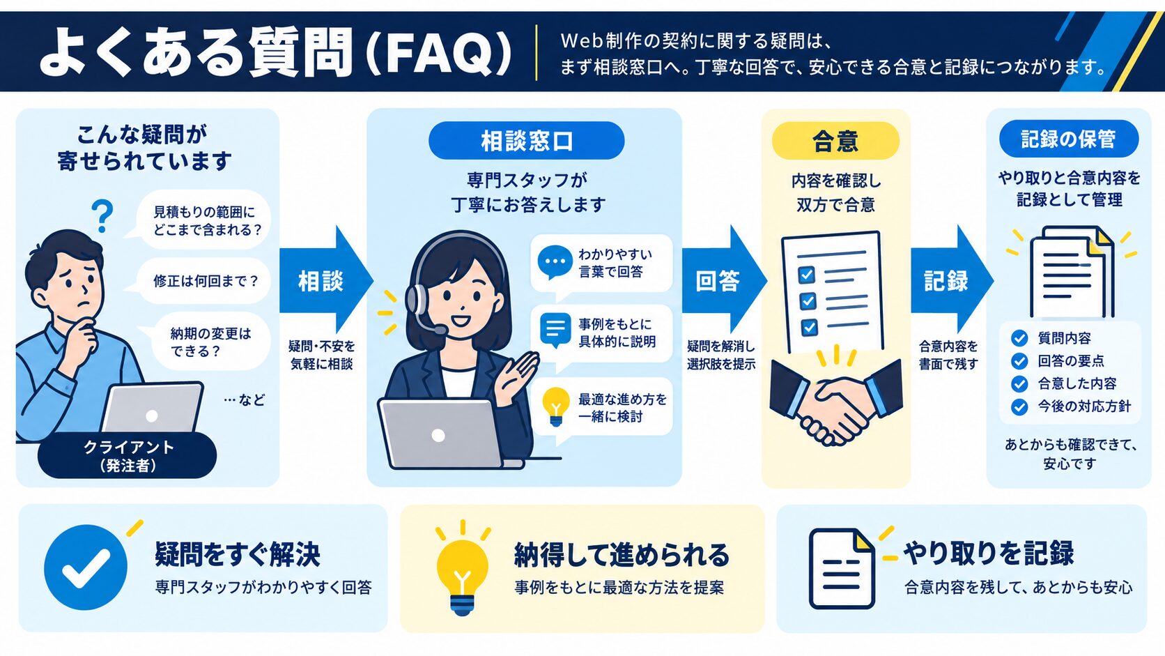 よくある質問(FAQ)