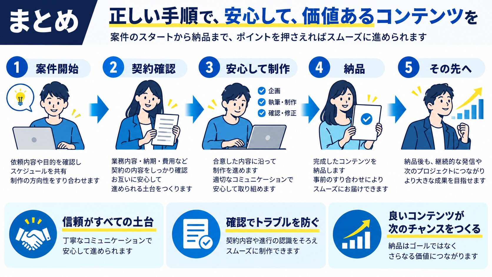 まとめ