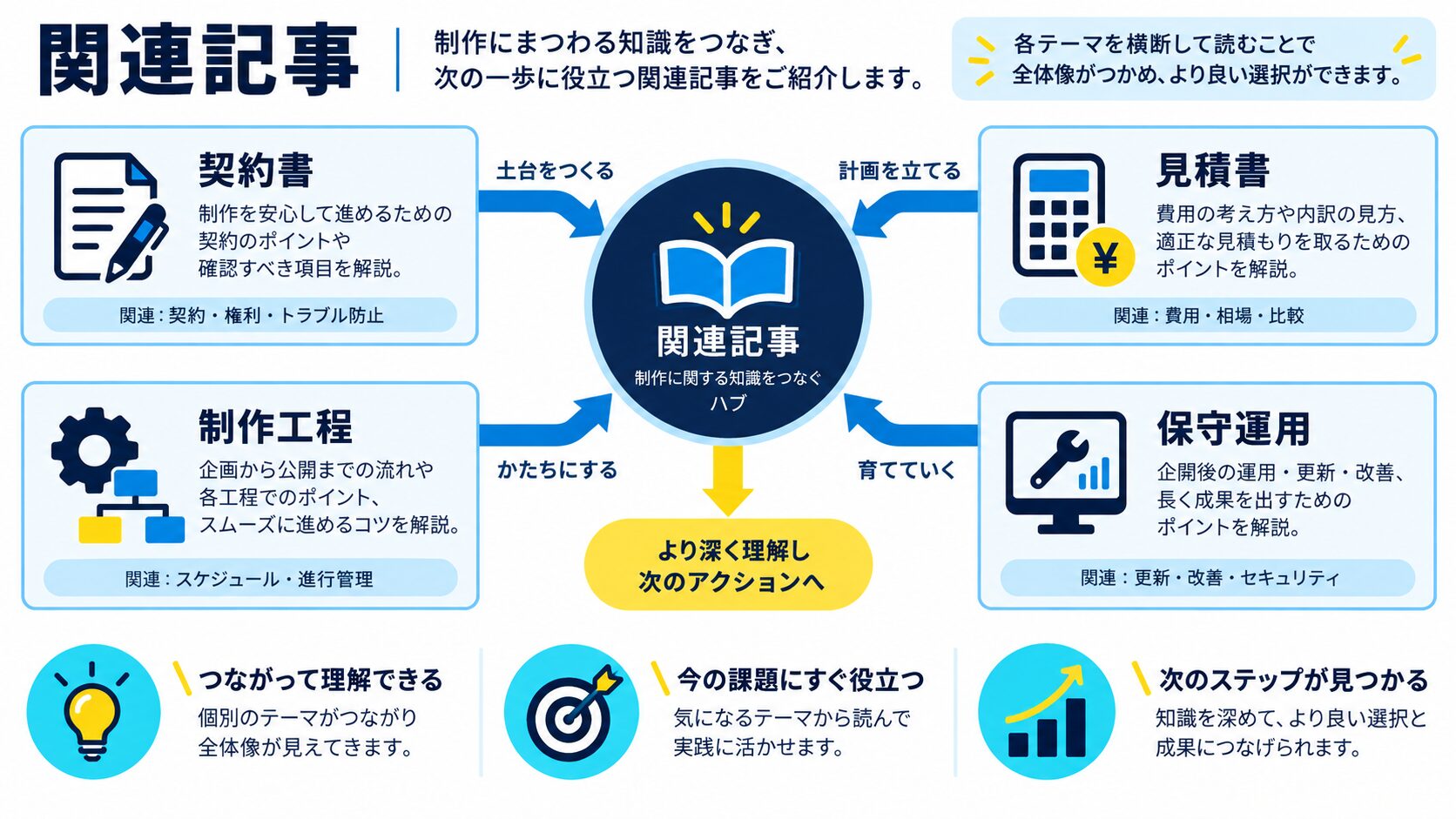 関連記事