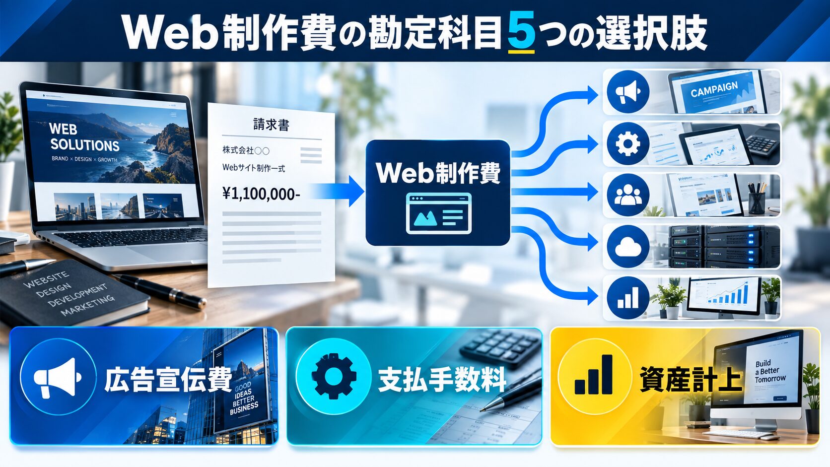Web制作費の勘定科目5つの選択肢