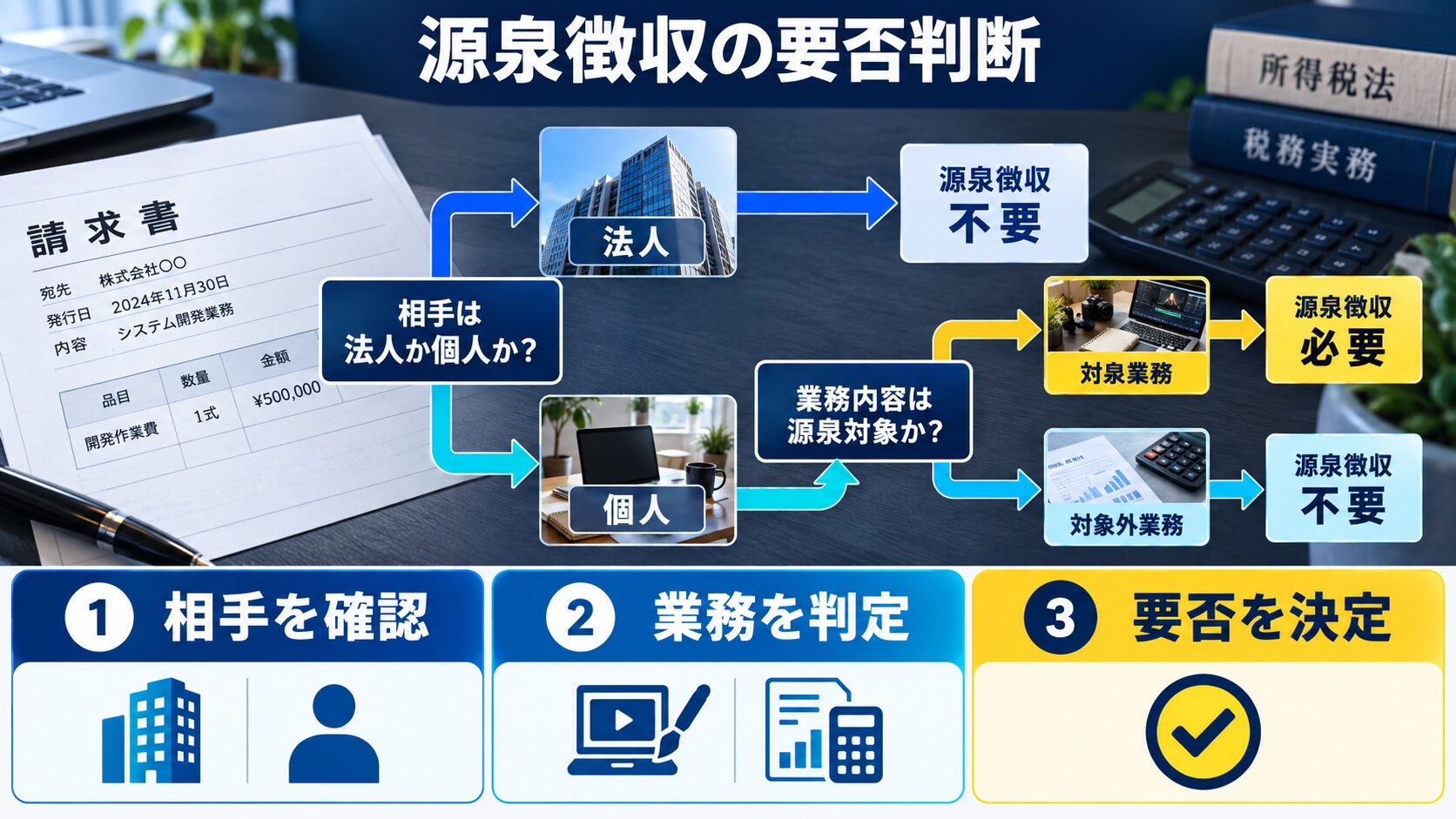 源泉徴収の要否判断