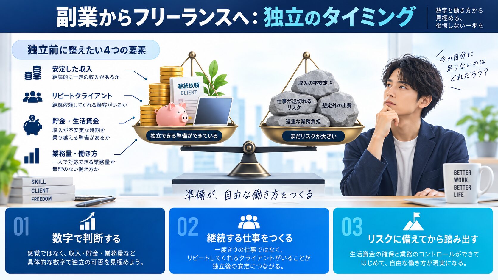 副業からフリーランスへ:独立のタイミング