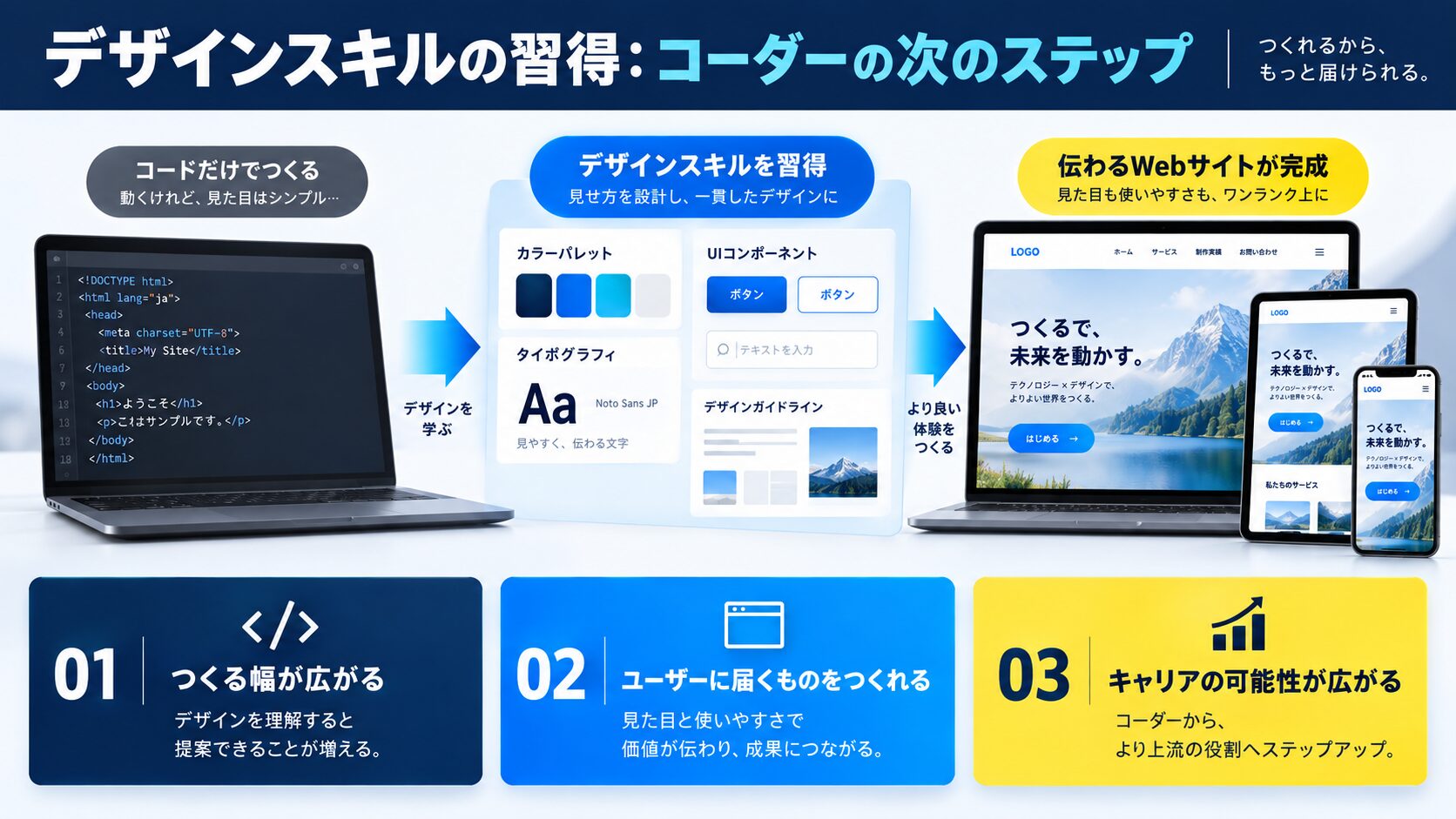 デザインスキルの習得:コーダーの次のステップ