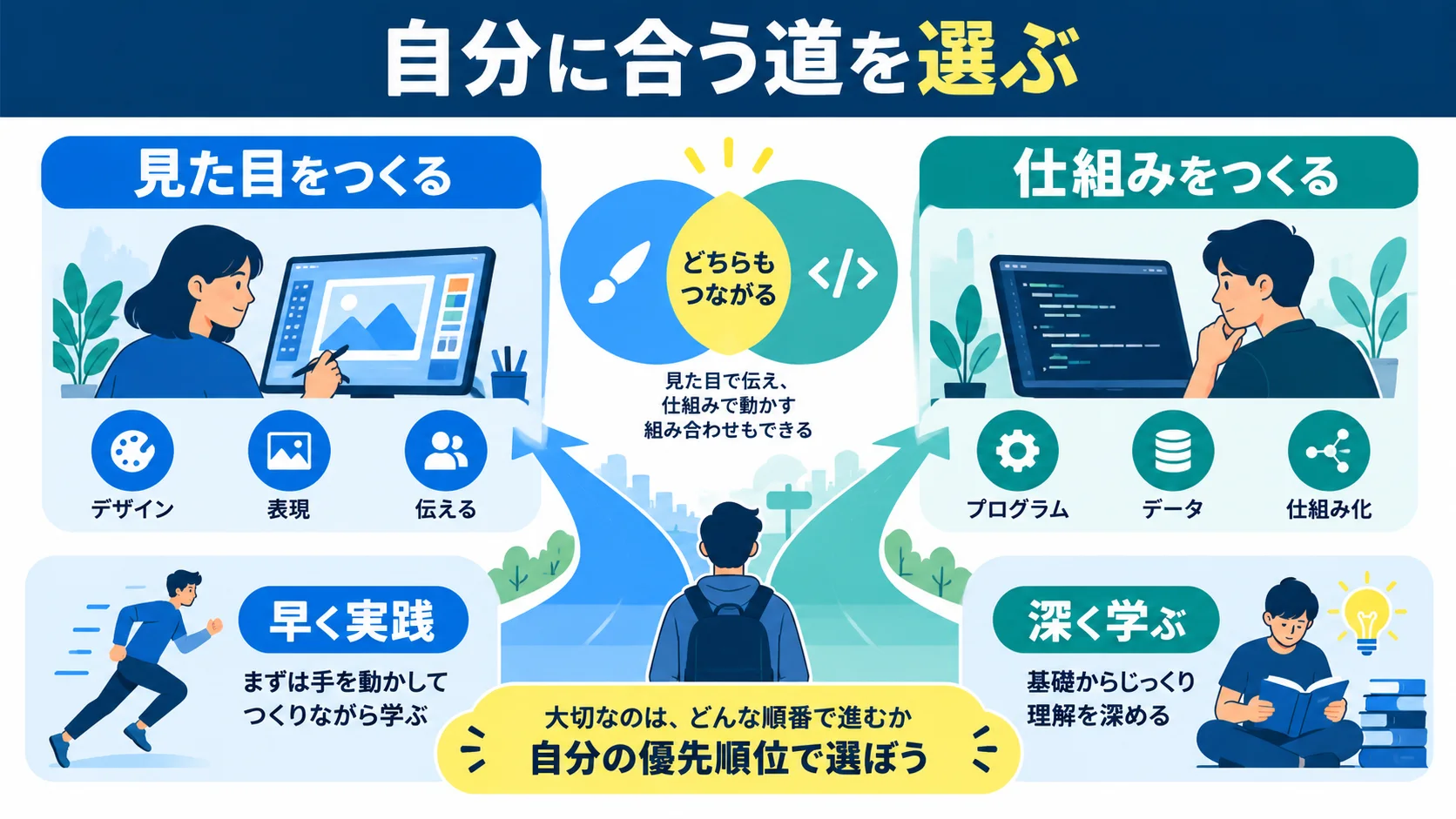 まとめ