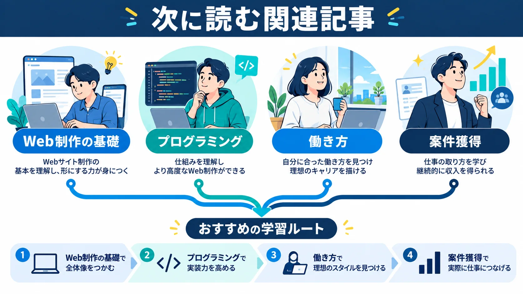 関連記事