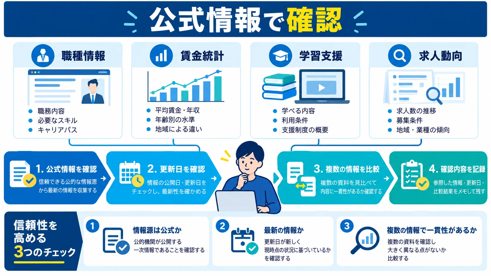 参考リンク(公式・一次情報)