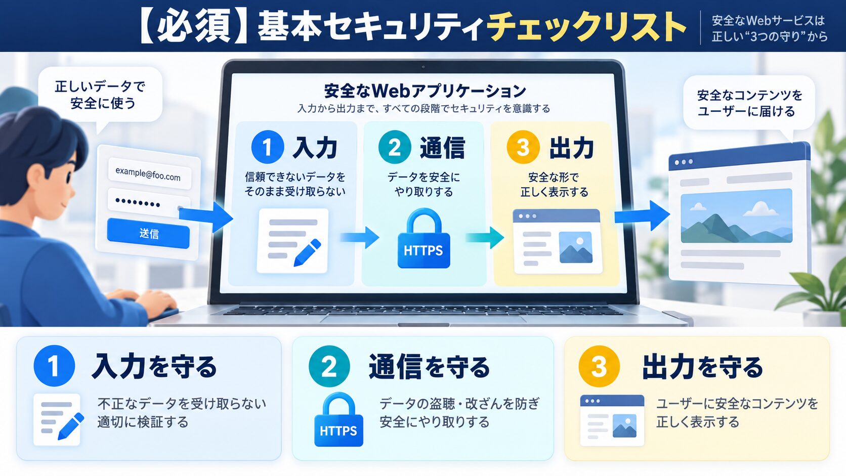 【必須】基本セキュリティチェックリスト