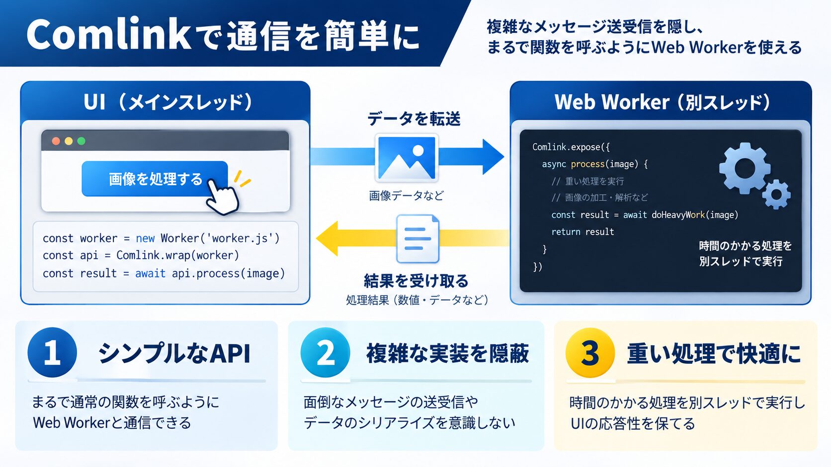 Comlink:postMessage をもっと簡単にする