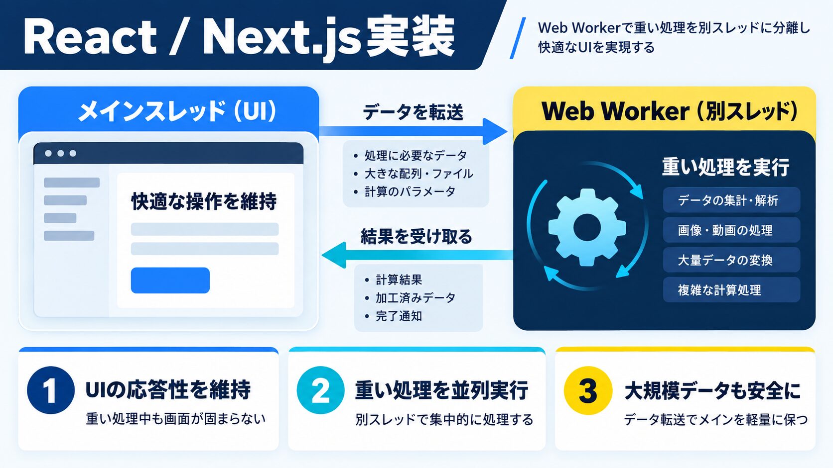 React / Next.js での実装パターン