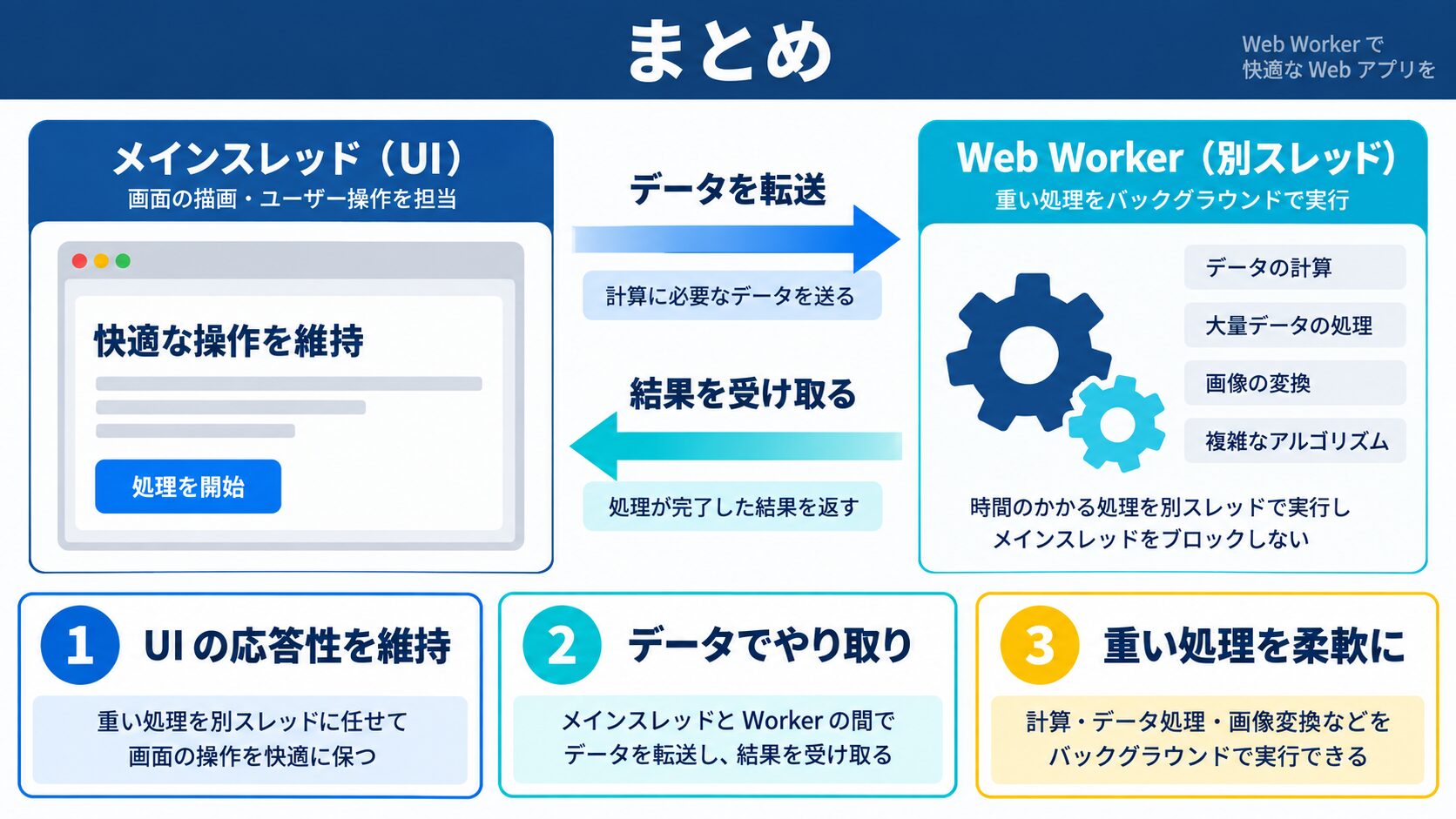 まとめ