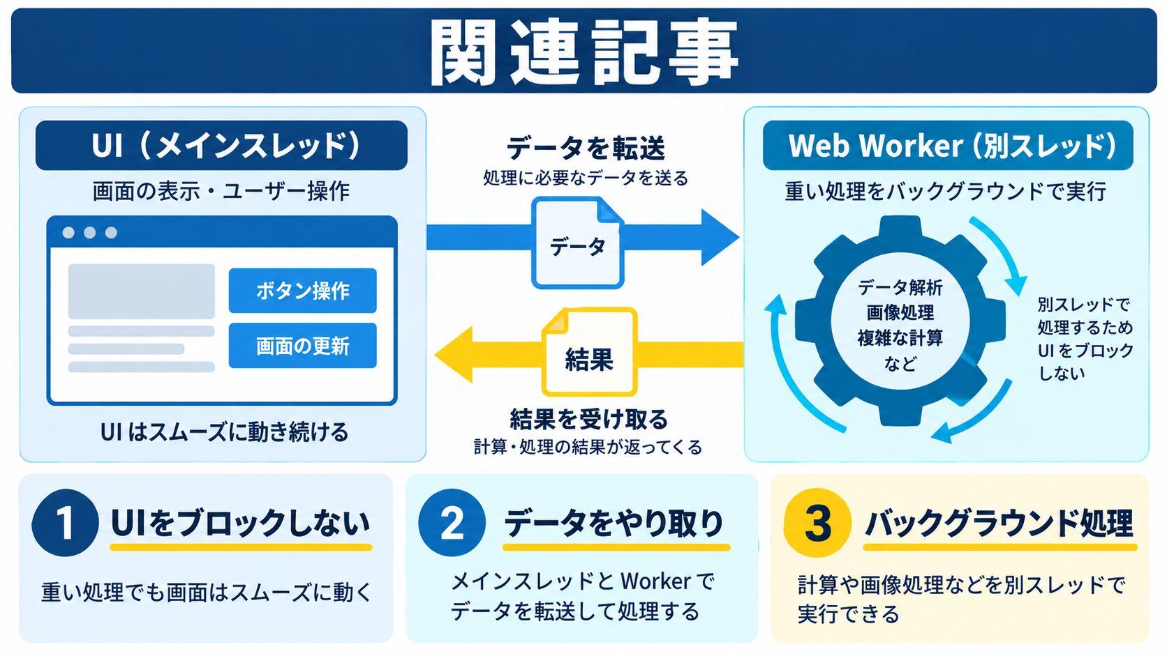 関連記事