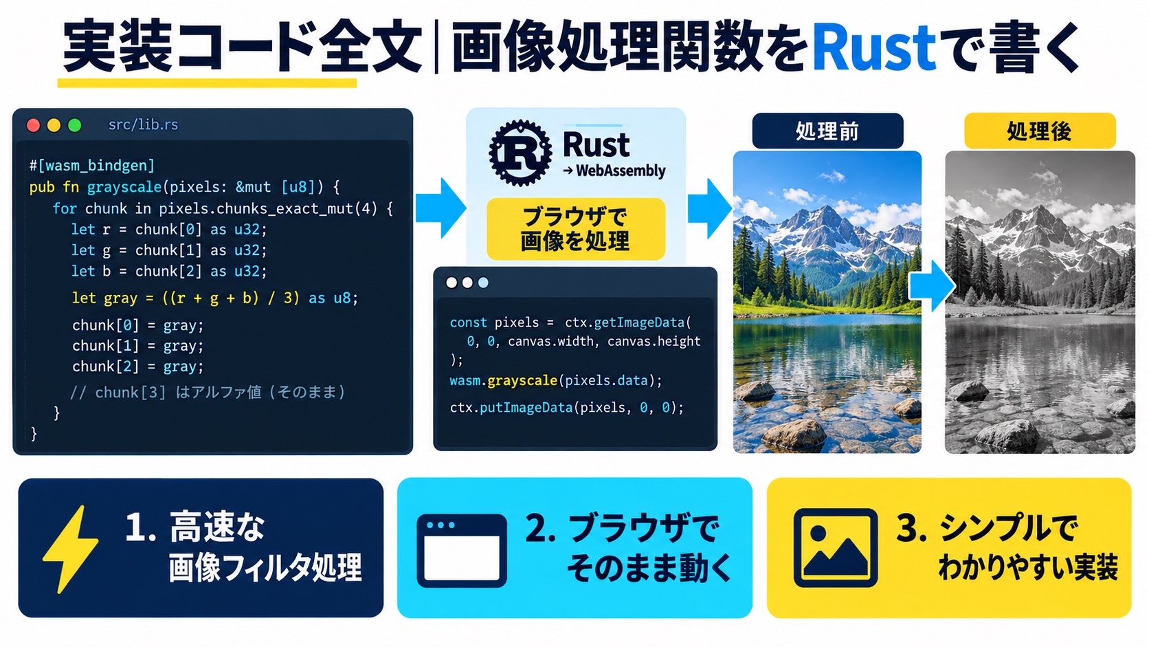 実装コード全文|画像処理関数をRustで書く