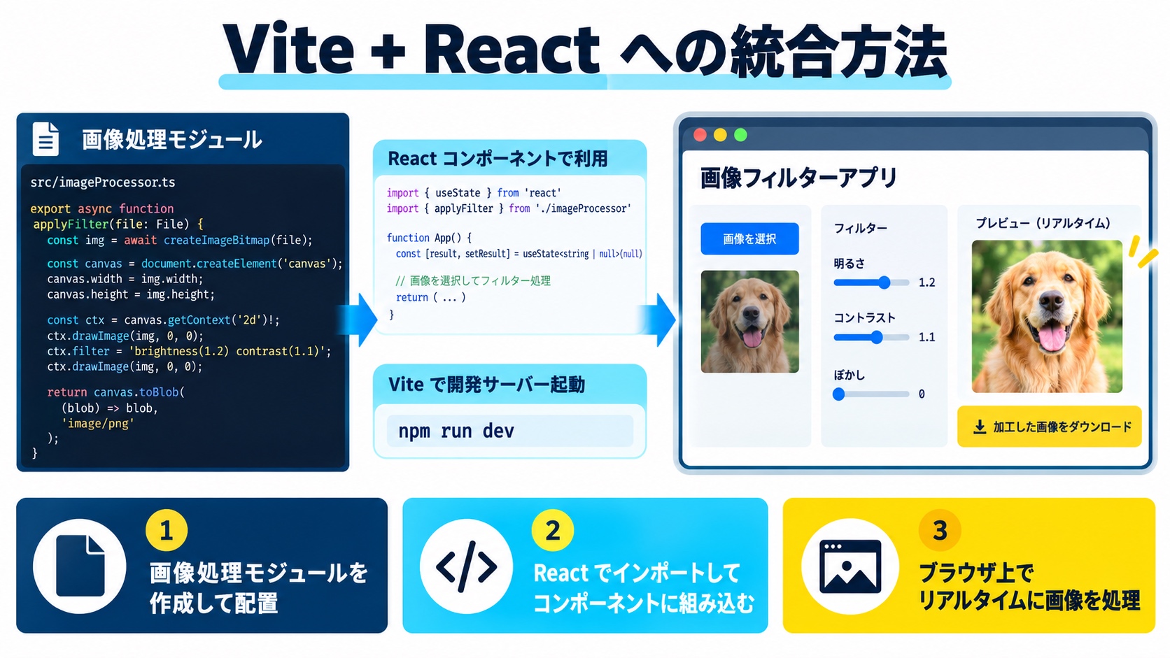 Vite + React への統合方法